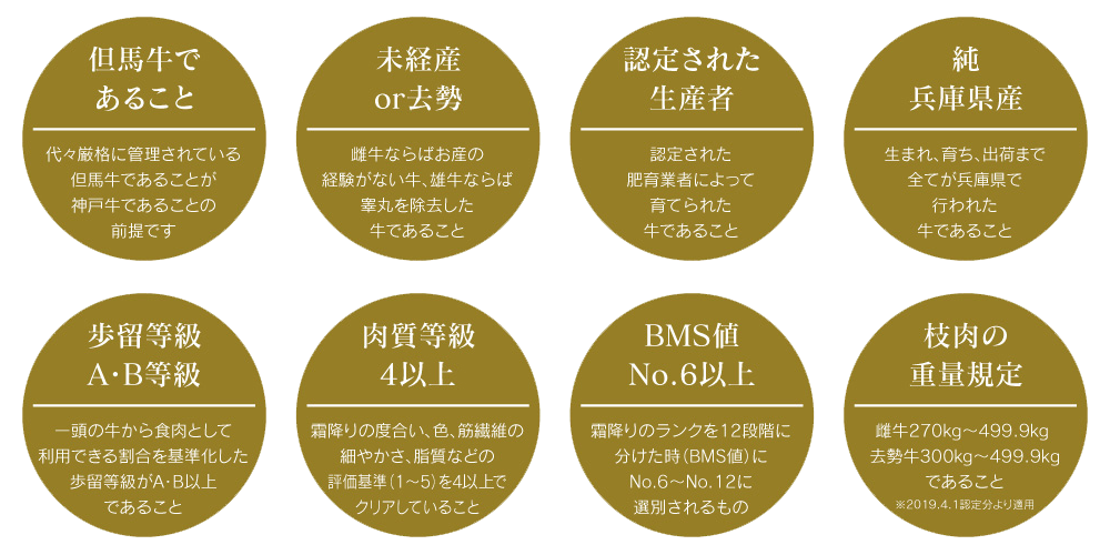 The World's Strictest Kobe Beef Standards